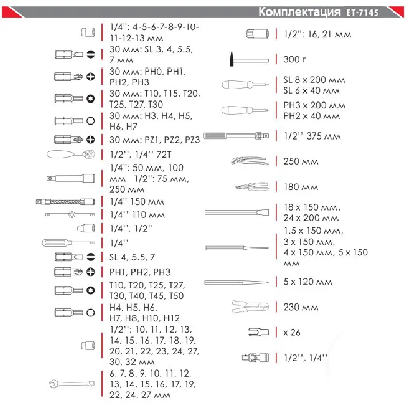 Професійний набір інструменту 1/2″, 1/4″  (145од)