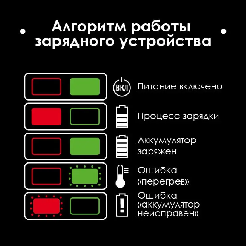 Реноватор акумуляторн. 20 В, 8000-20000 об/мин, угол осцилиции 3,2 (Intetool)